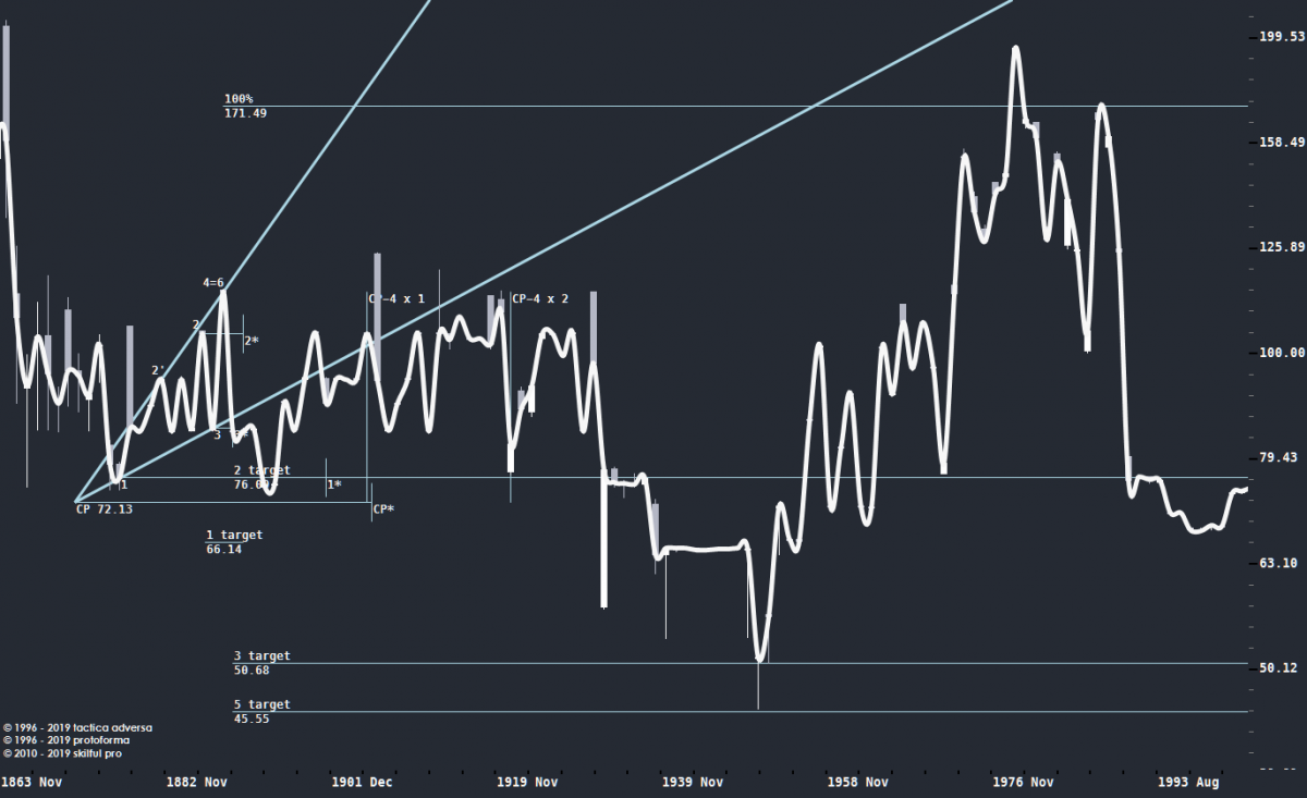 index Bank of England Policy Rate in the United Kingdom  GBPUSD 2.png