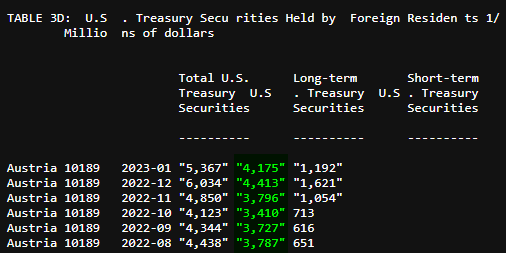 Austria treasury US_1.png