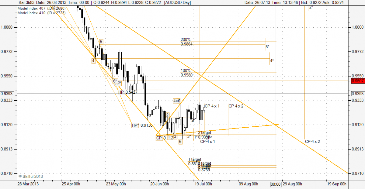 AUDUSD Day 2013_07_26.png