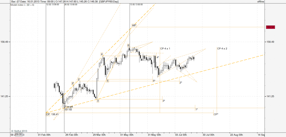 GBPJPY60-130726-Day.png