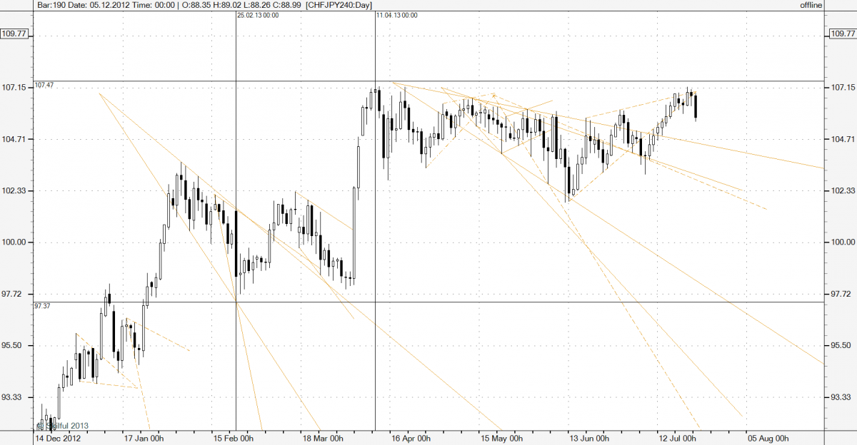 CHFJPY240 m60-130726-DAY.png